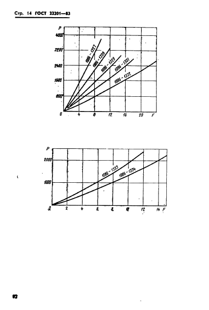  22201-83.      .   .  14