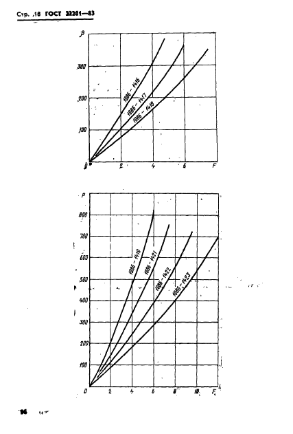  22201-83.      .   .  18