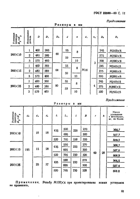  22800-83.     .        . 10  100  (. 100  1000 / .).   .  11