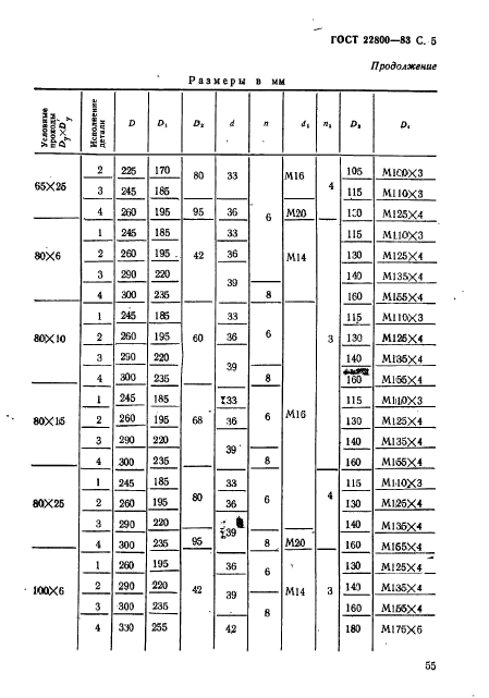  22800-83.     .        . 10  100  (. 100  1000 / .).   .  5