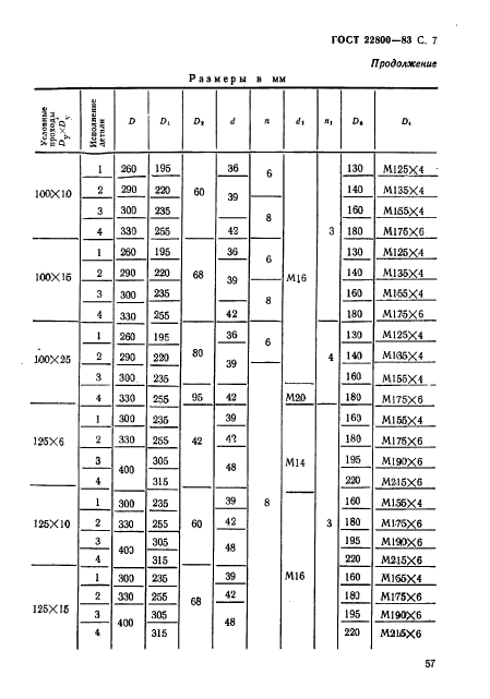  22800-83.     .        . 10  100  (. 100  1000 / .).   .  7