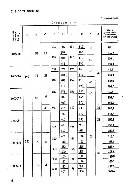  22800-83.     .        . 10  100  (. 100  1000 / .).   .  8