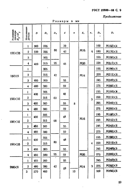  22800-83.     .        . 10  100  (. 100  1000 / .).   .  9