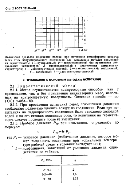  25136-82.  .    .  4