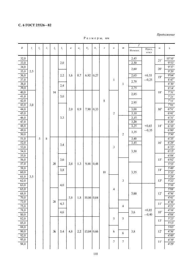  25526-82.          .    .  6