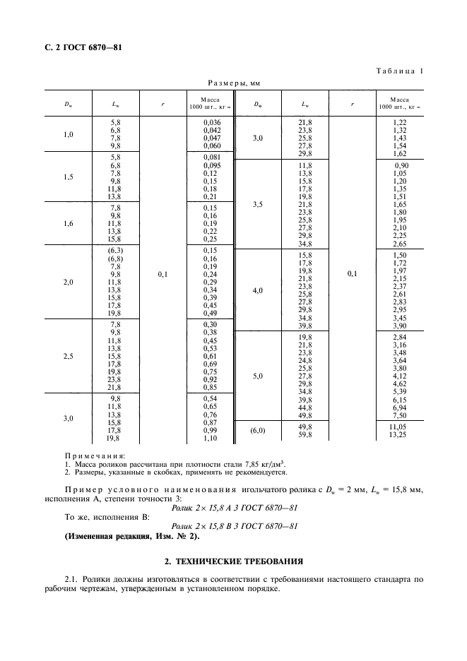  6870-81.  .  .  .  3