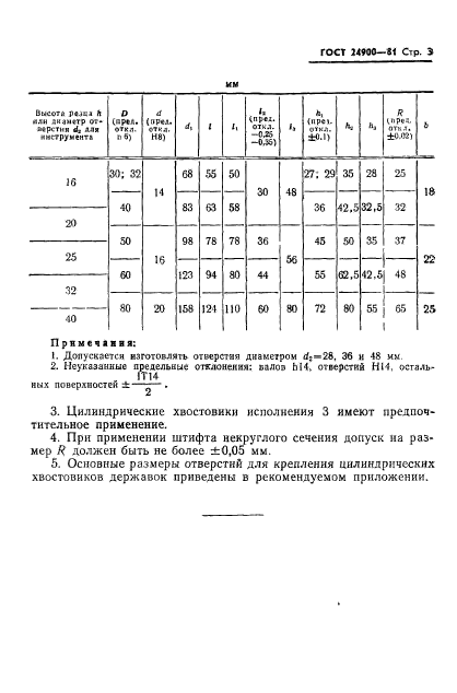  24900-81.         .  .  5