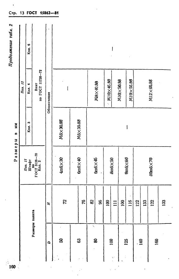  15862-81. -        .   .  13