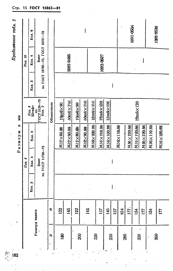  15862-81. -        .   .  15