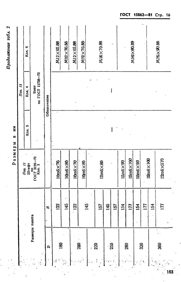  15862-81. -        .   .  16