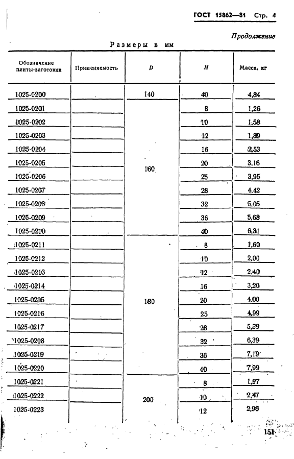  15862-81. -        .   .  4