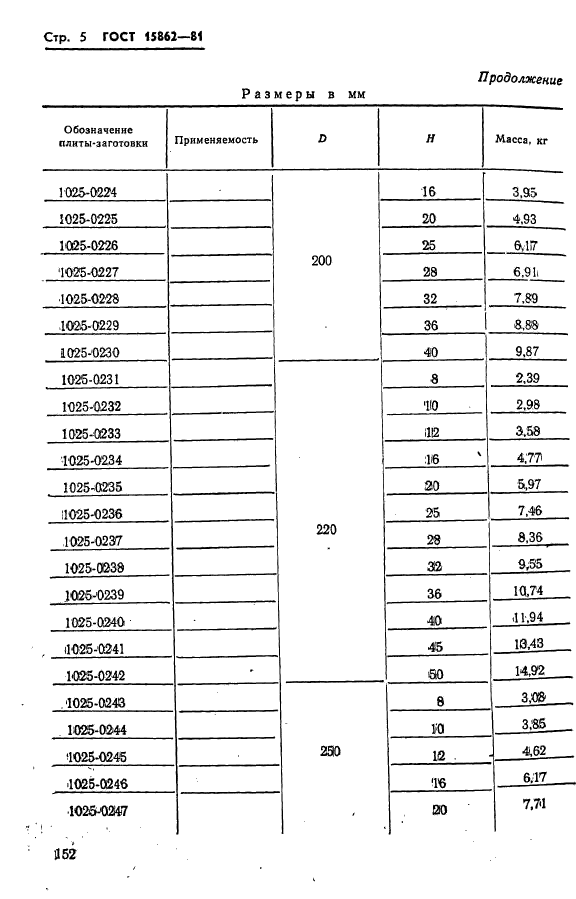  15862-81. -        .   .  5