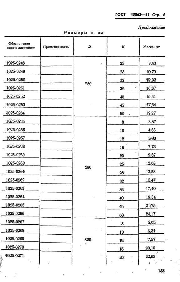  15862-81. -        .   .  6