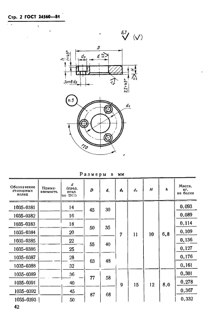  24560-81.    .      .   .  2