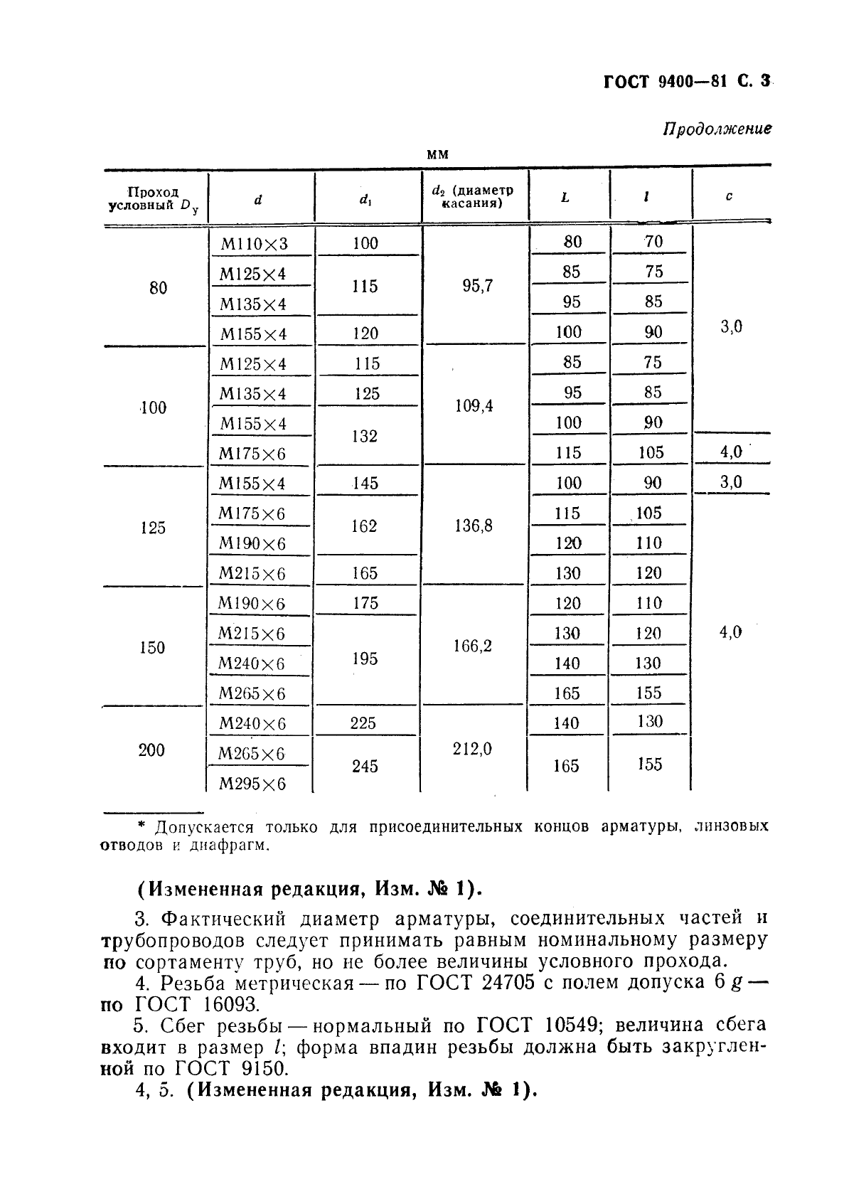  9400-81.     ,          20-100  (200-1000 /..). .  4