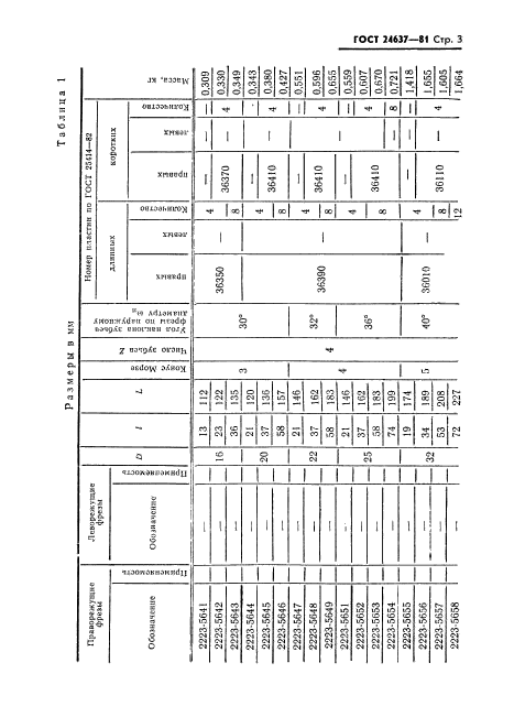  24637-81.  ,    ,              .  .  4