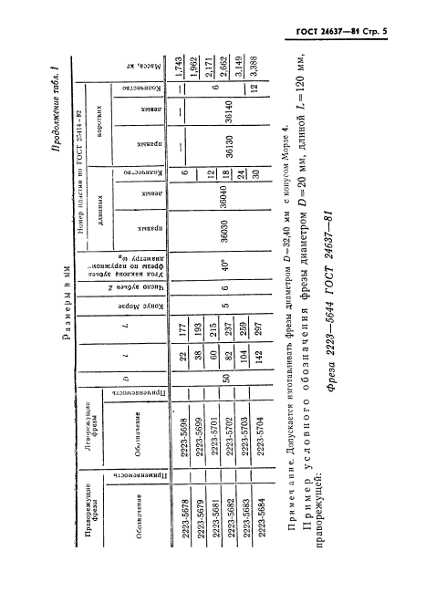  24637-81.  ,    ,              .  .  6