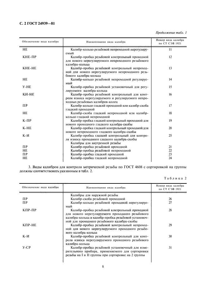  24939-81.    . .  2