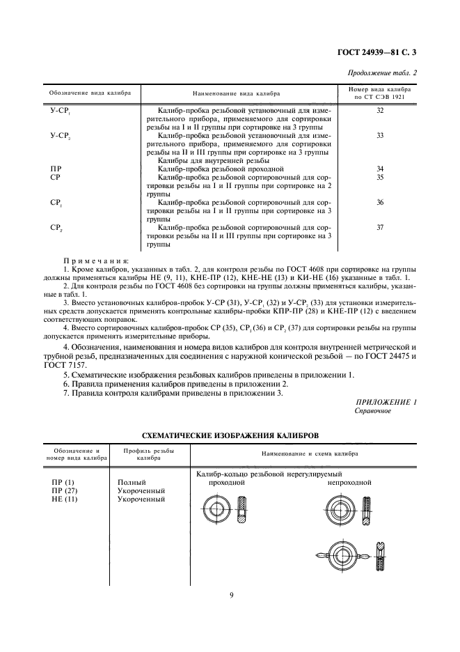  24939-81.    . .  3