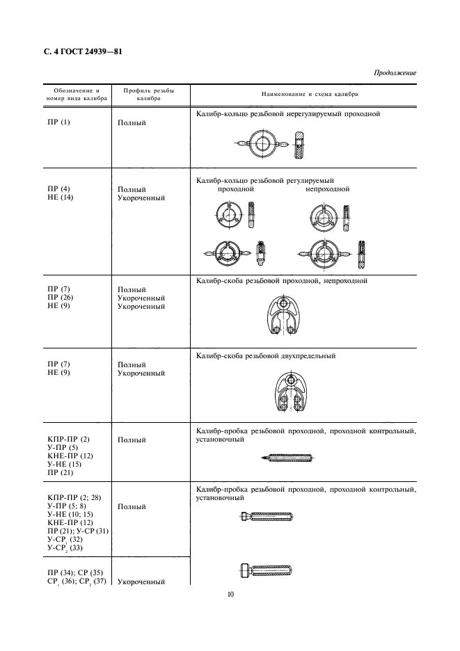  24939-81.    . .  4