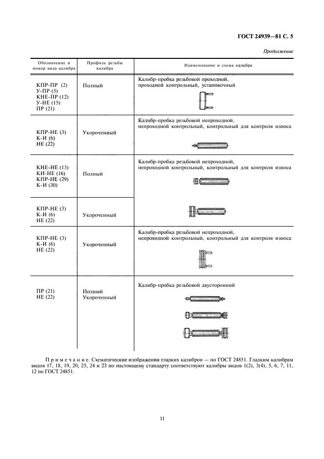  24939-81.    . .  5