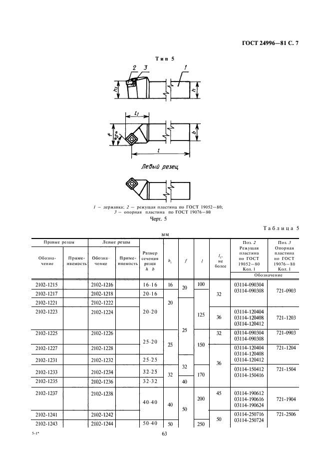  24996-81.       ,   .    .  7