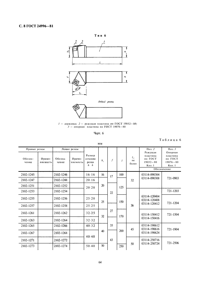  24996-81.       ,   .    .  8