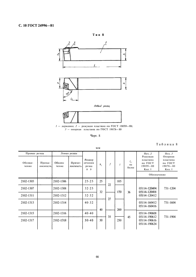  24996-81.       ,   .    .  10