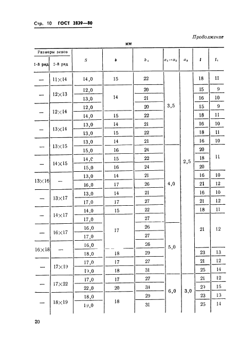  2839-80.      .   .  13