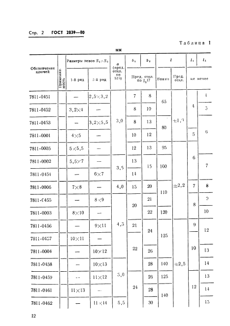  2839-80.      .   .  5