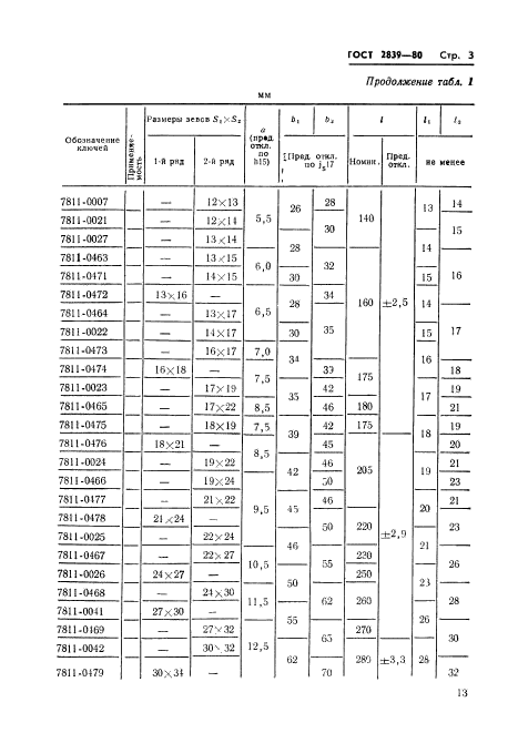  2839-80.      .   .  6