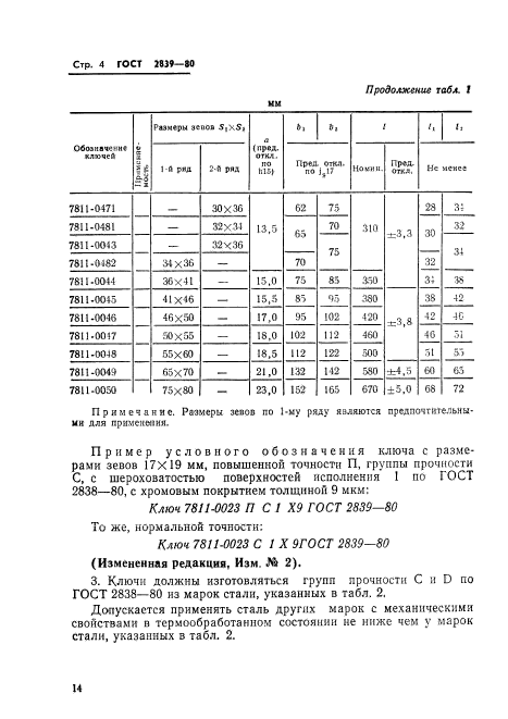 Ключ гаечный рожковый двусторонний 46х50 мм оц. ГОСТ 2839-80 (7811-0046)