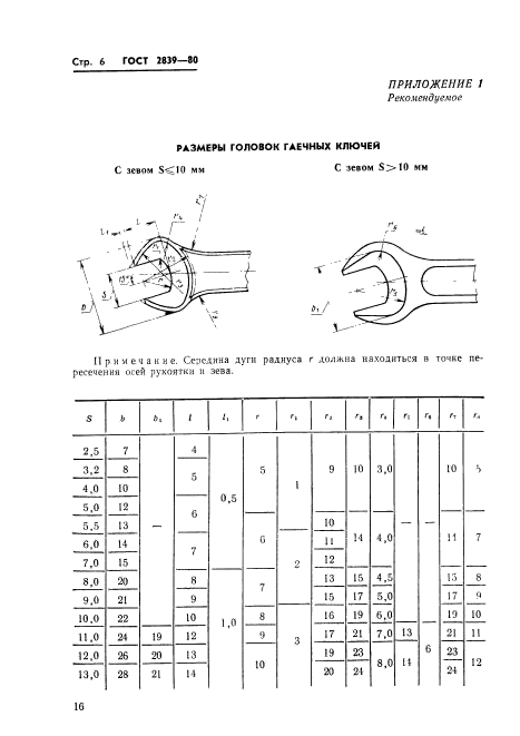  2839-80.      .   .  9