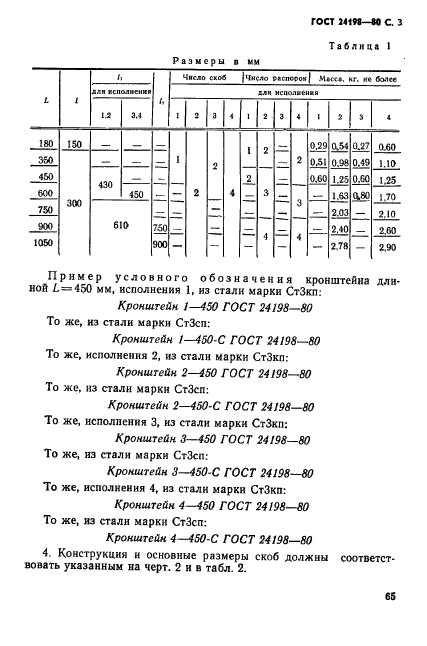  24198-80. . .  3