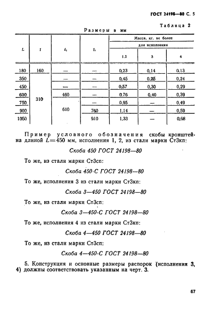  24198-80. . .  5