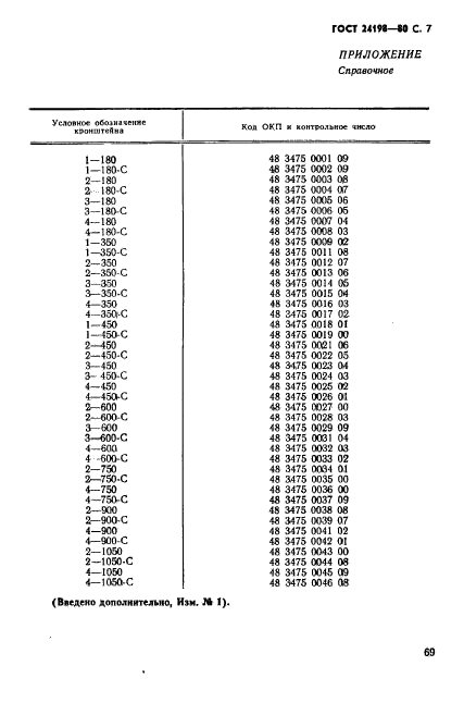  24198-80. . .  7