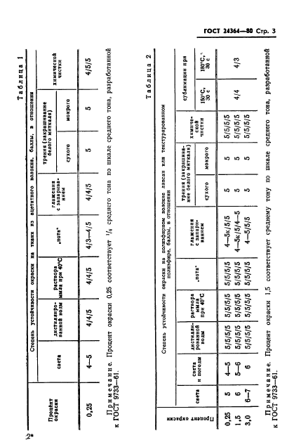  24364-80.  .   3.  .  5