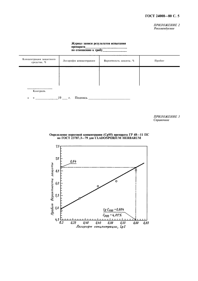  24008-80.    .         .  6