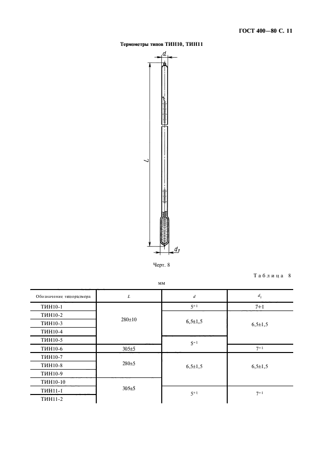  400-80.     .  .  12