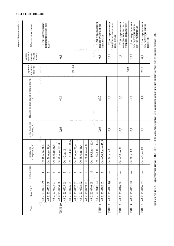  400-80.     .  .  5