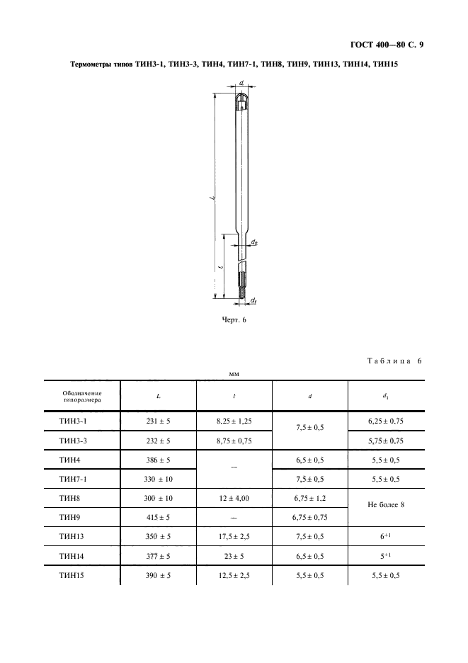  400-80.     .  .  10