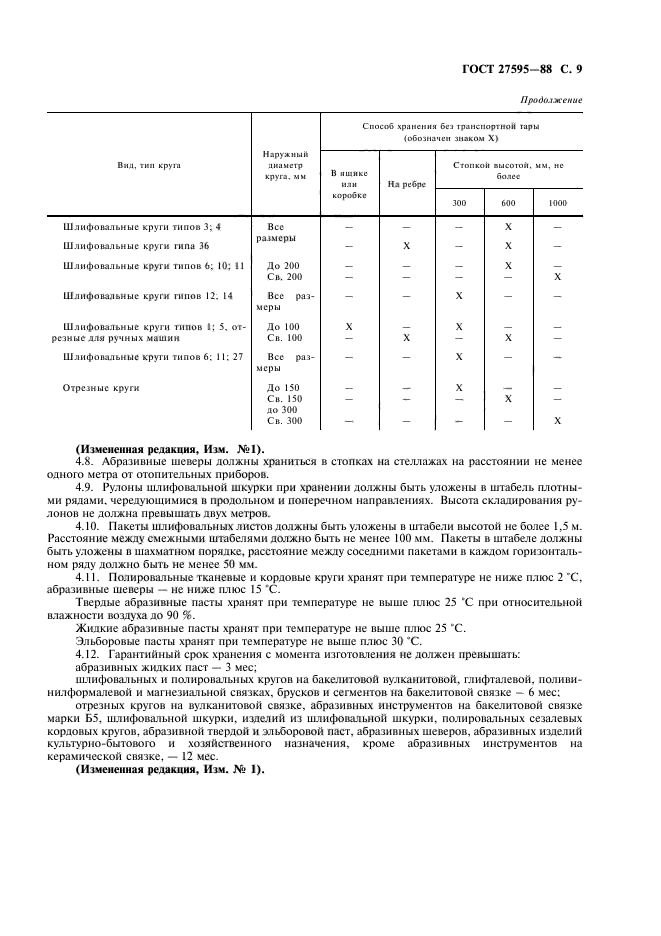  27595-88.     . , ,   .  10