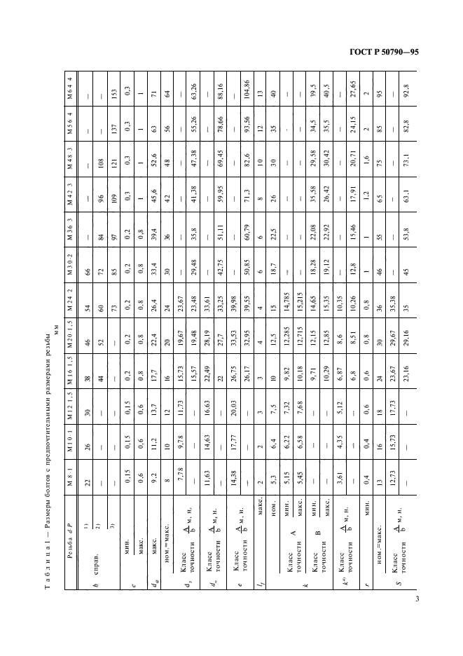   50790-95.             .  .  5