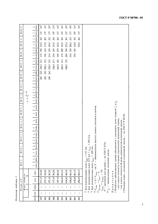   50790-95.             .  .  7