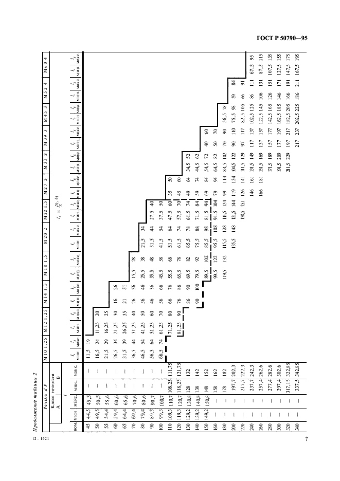   50790-95.             .  .  9