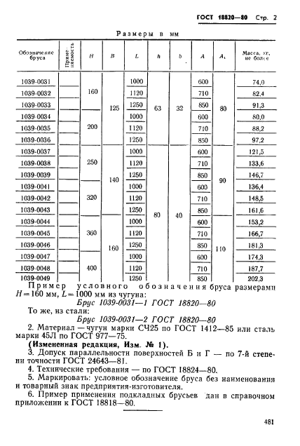  18820-80.     .   .  2