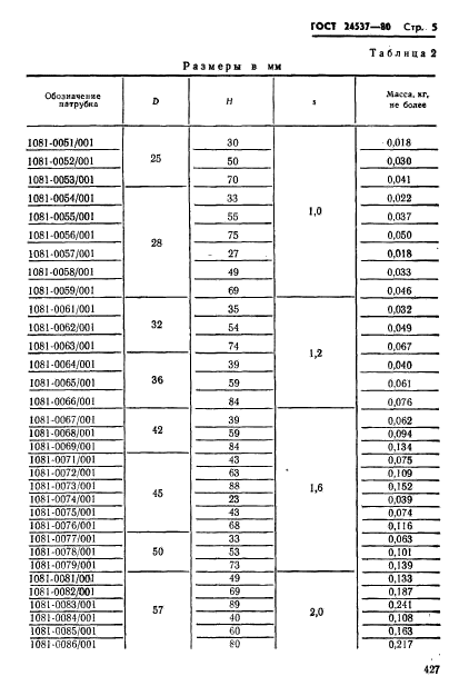  24537-80.  .   .  5