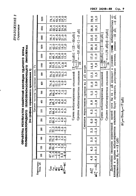  24210-80.       .    .  11