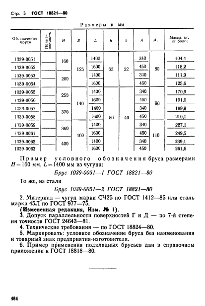  18821-80.     .   .  3