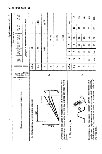  9324-80.           .  .  22